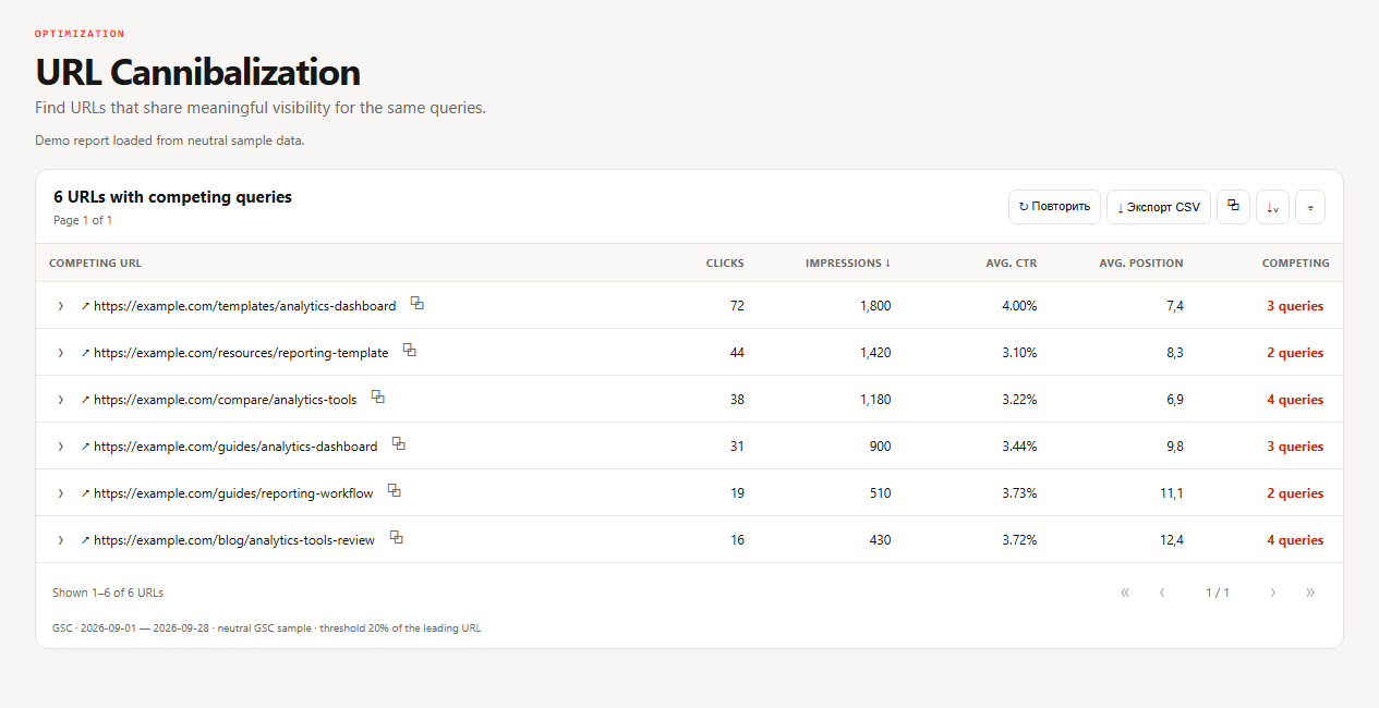 Real English SEOKit URL Cannibalization report with neutral example.com paths and query overlap metrics
