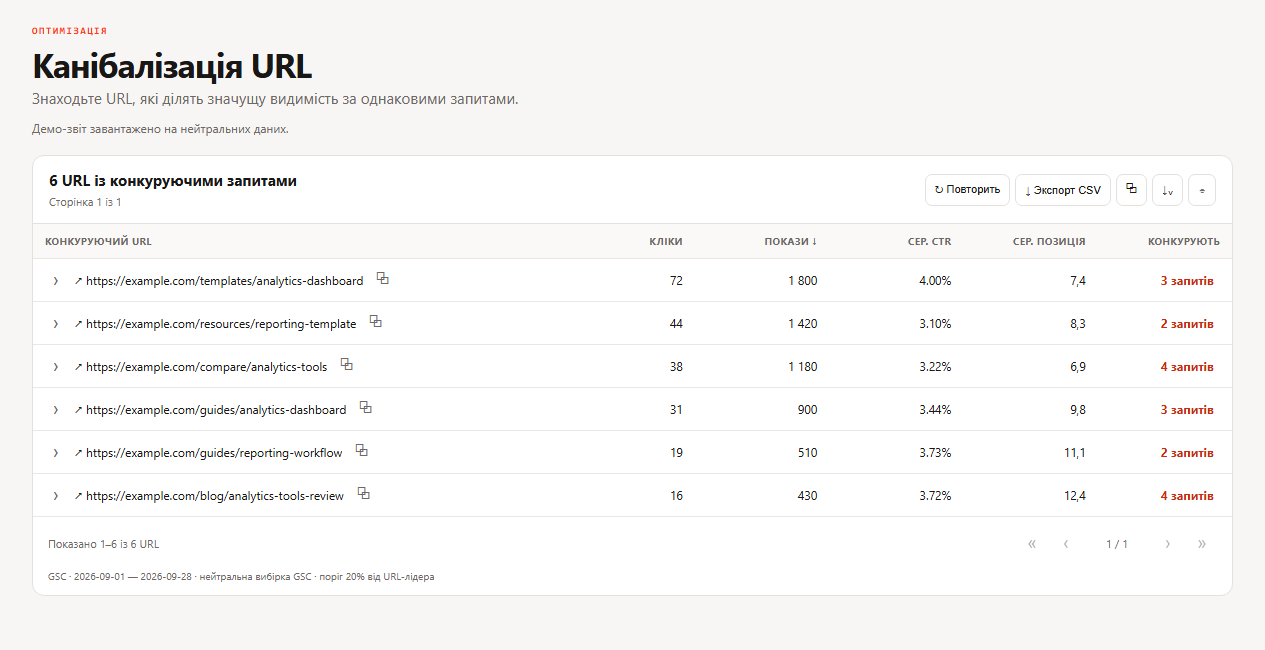 Реальний український звіт SEOKit про канібалізацію URL з нейтральними шляхами example.com і метриками перетину запитів