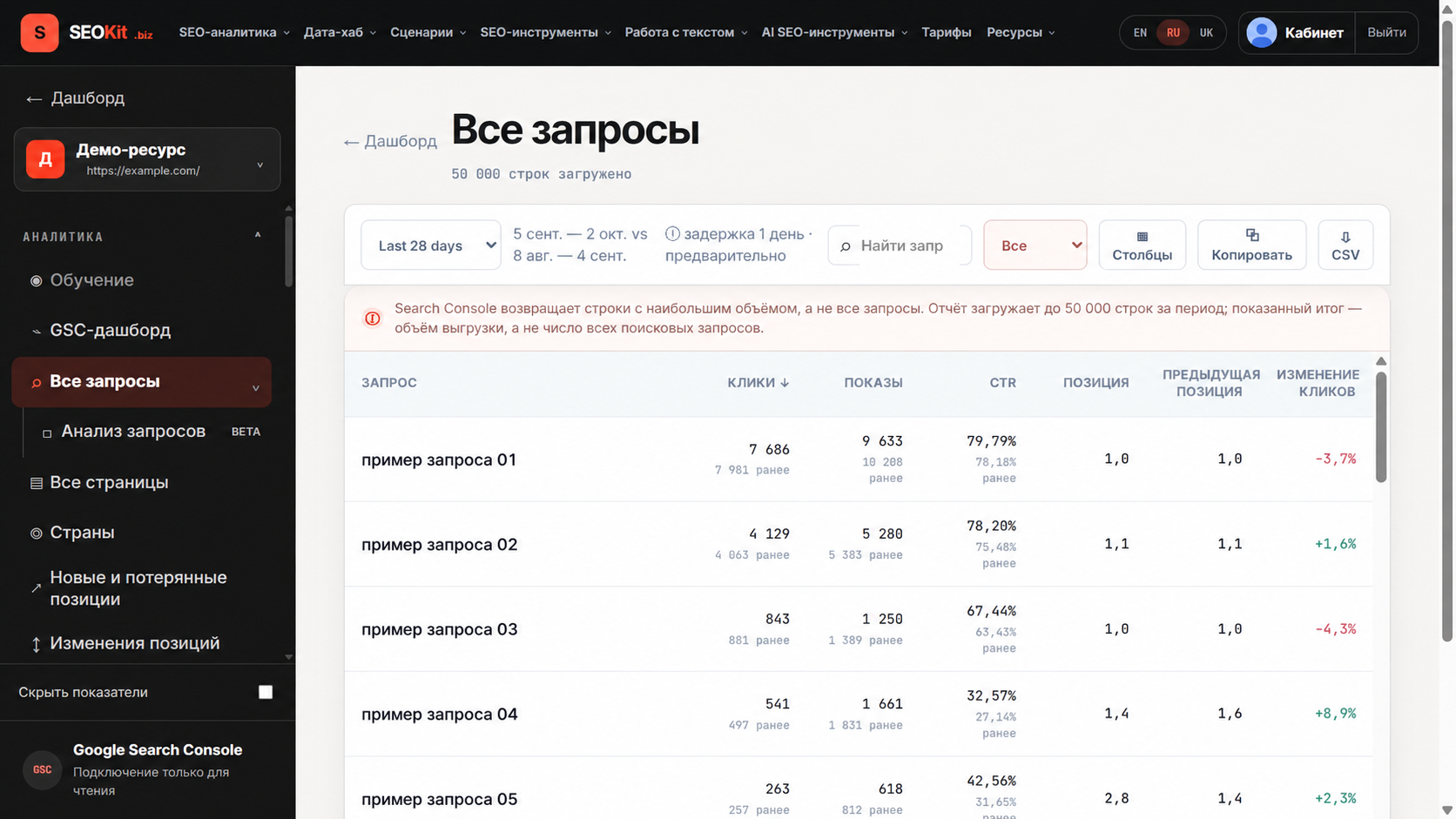 Обезличенный отчёт SEOKit «Все запросы» с нейтральными примерами запросов, кликами, показами, CTR и позициями