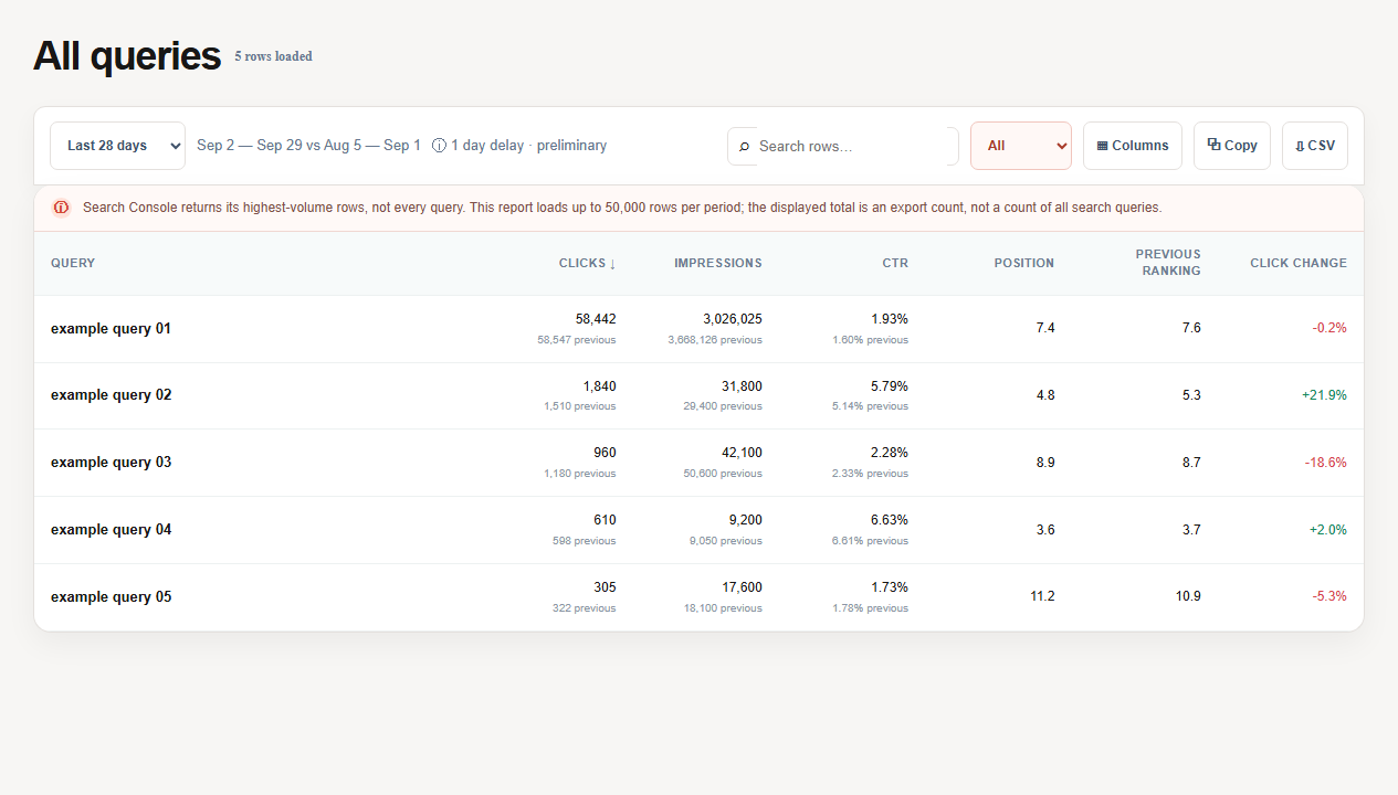 Real English SEOKit Queries report with neutral example queries, current and previous values, clicks, impressions, CTR and position