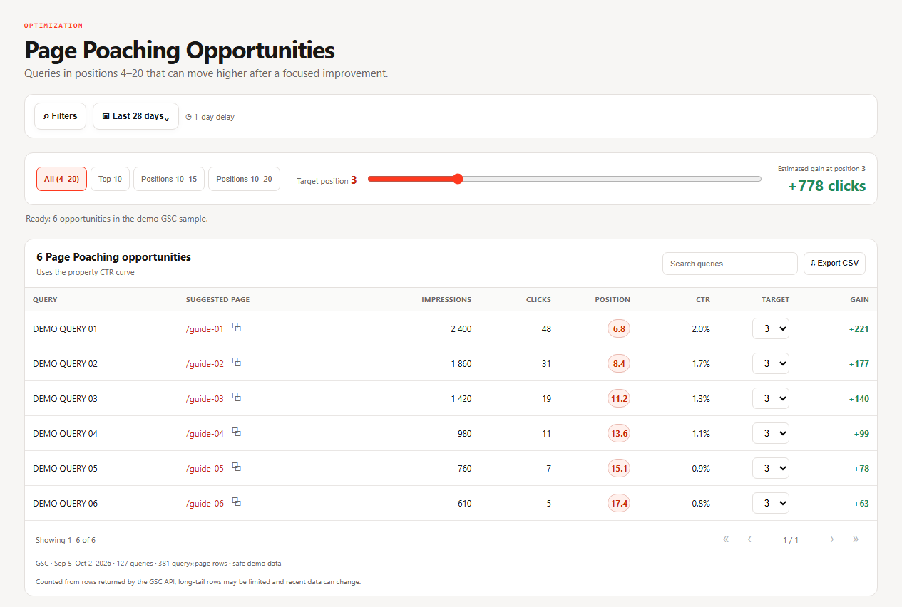 Real English SEOKit Page Poaching interface with neutral demo queries, clicks, impressions, CTR and average position