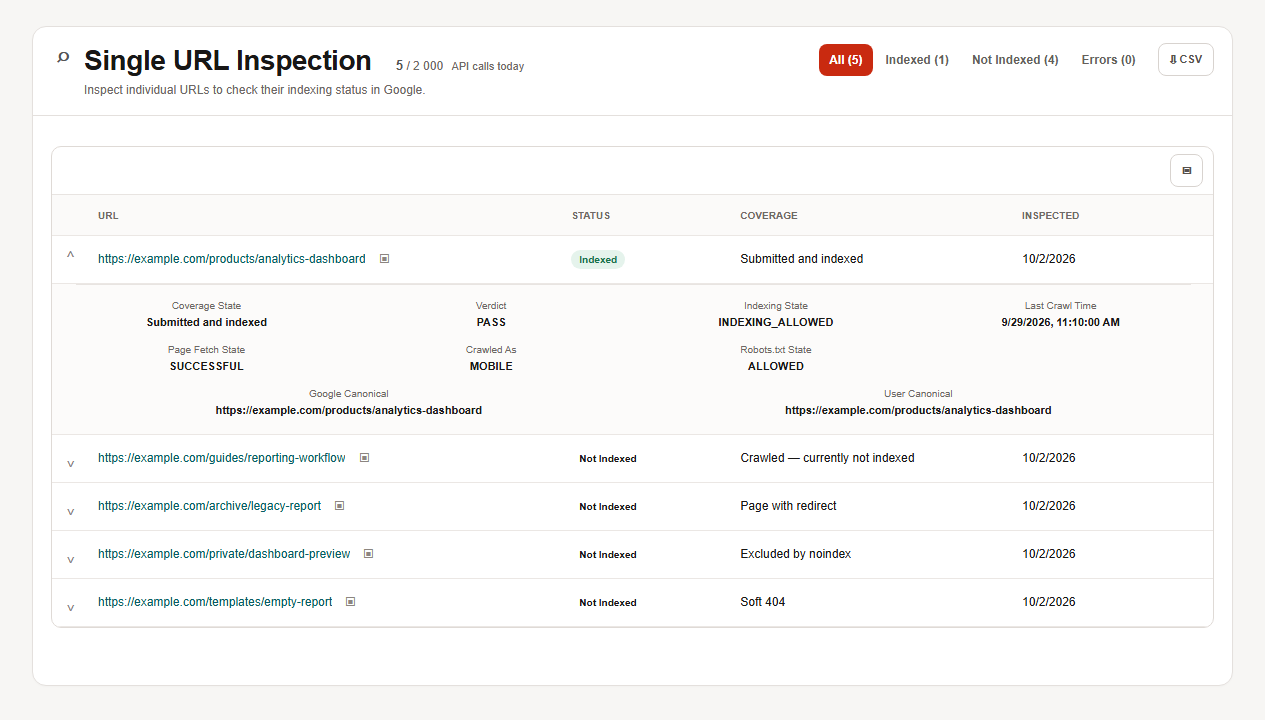 Real English SEOKit URL Inspection table with neutral example.com URLs, indexing states and expanded canonical details