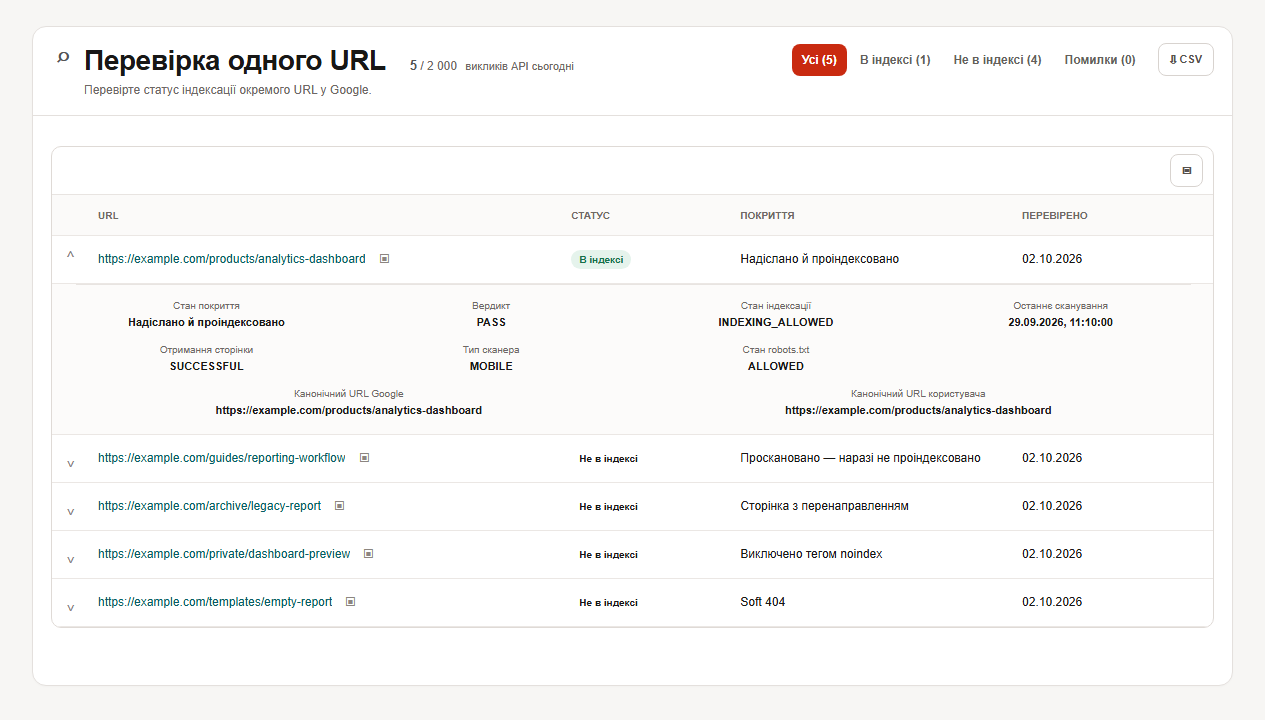 Реальна перевірка URL у SEOKit: статус індексації та стан покриття для кількох прикладів