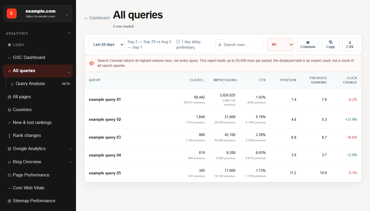 Real English SEOKit report map with neutral demo data that mirrors the Search Console questions