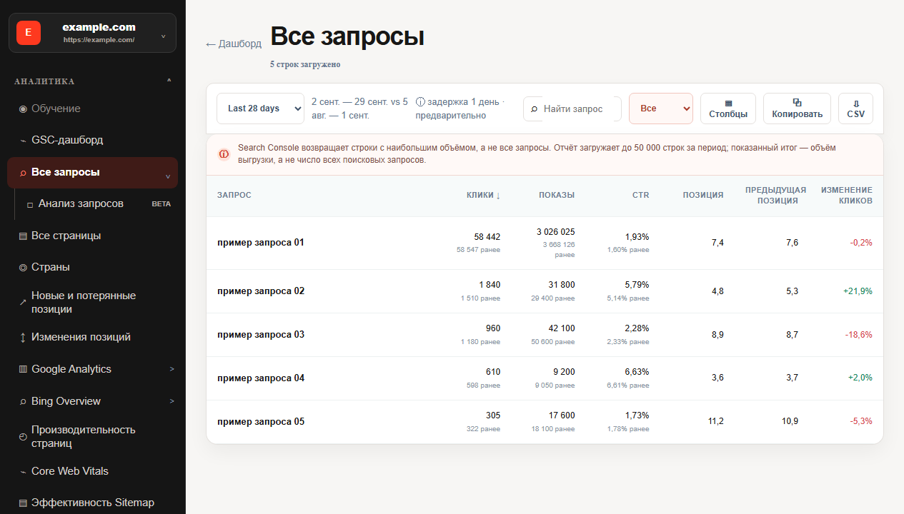 Реальная карта отчётов SEOKit с нейтральными демо-данными, повторяющая вопросы Search Console