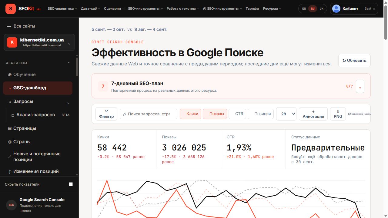 Обучение SEO на ваших данных — SEOKit GSC Workspace