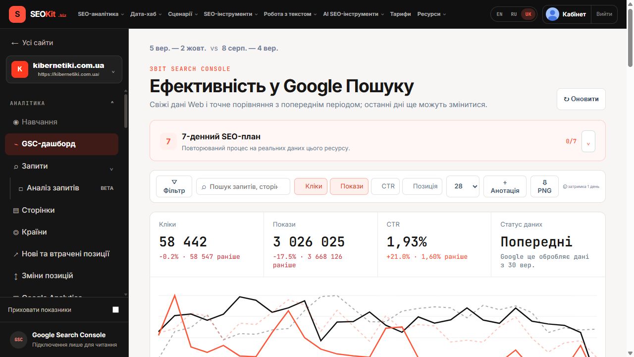 Навчання SEO на ваших даних — SEOKit GSC Workspace