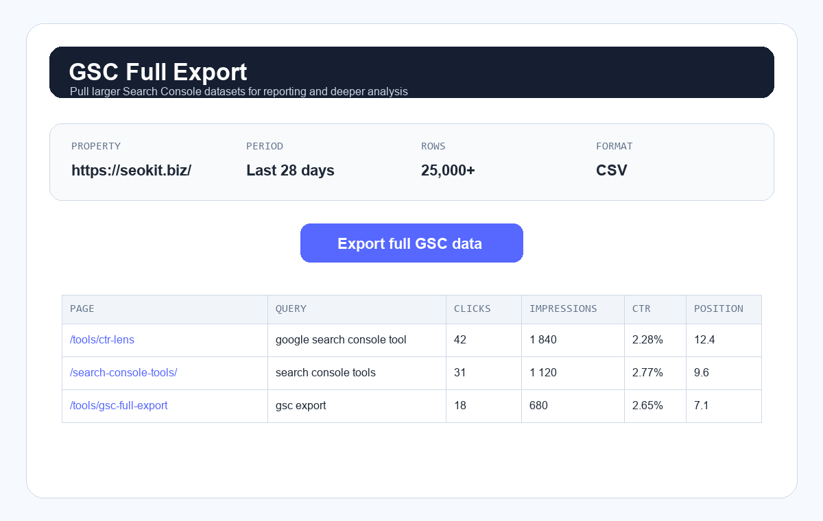 Прев’ю повного експорту GSC