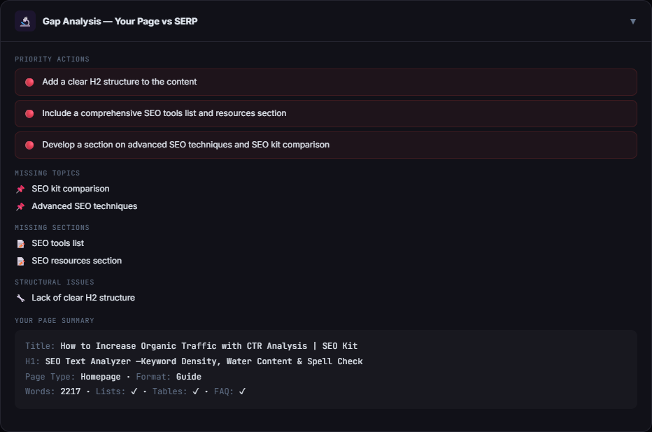 Gap Analysis panel with priority actions, missing topics, missing sections, and your page summary