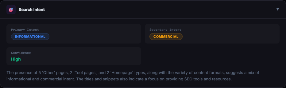 Search Intent panel showing primary INFORMATIONAL intent, secondary COMMERCIAL intent, confidence High